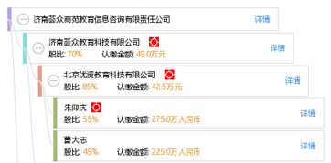 济南荟众商苑教育信息咨询有限责任公司探索旅游信息咨询服务