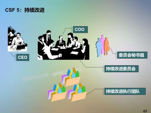 干货 IT信息系统项目咨询方法论在旅游信息咨询服务中的应用